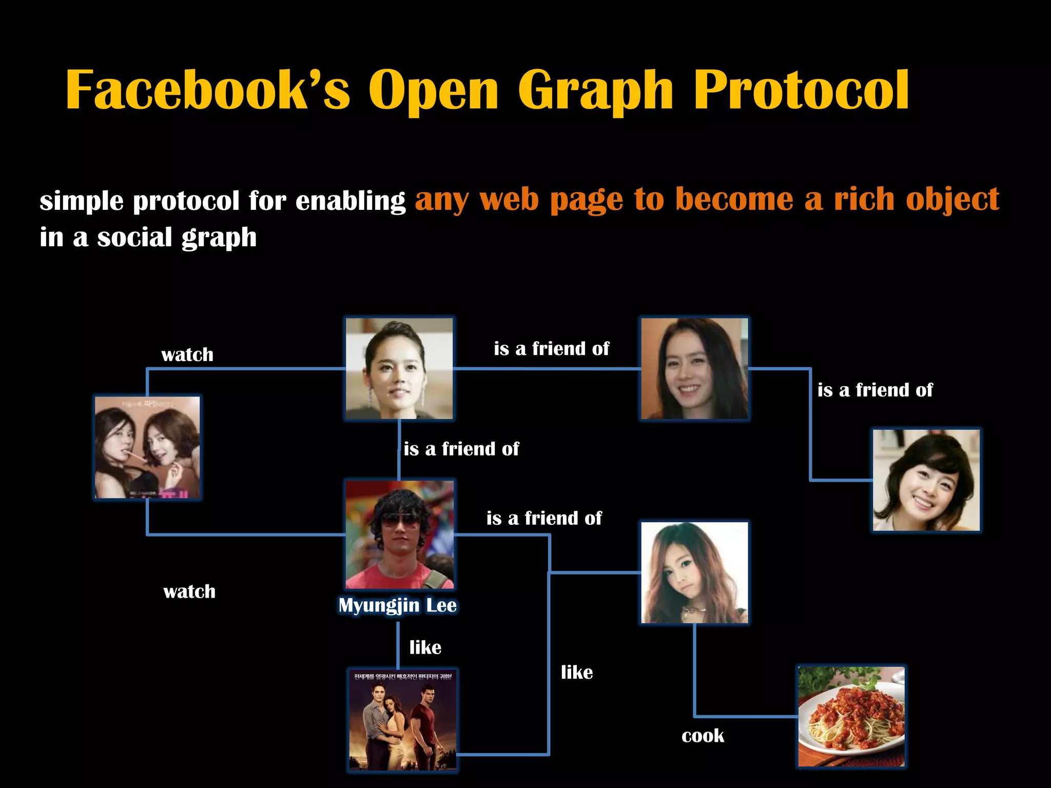 Facebook’s Open Graph Protocol
simple protocol for enabling   any web page to become a rich object
in a social graph


         watch                        is a friend of

                                                              is a friend of

                            is a friend of


                                      is a friend of


         watch
                      Myungjin Lee

                               like
                                               like


                                                       cook
 