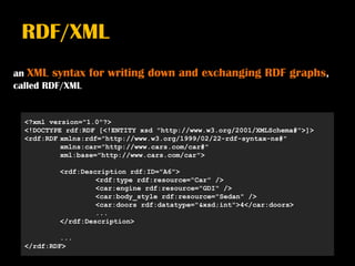 RDF/XML
an XML syntax    for writing down and exchanging RDF graphs,
called RDF/XML


  <?xml version="1.0"?>
  <!DOCTYPE rdf:RDF [<!ENTITY xsd "http://www.w3.org/2001/XMLSchema#">]>
  <rdf:RDF xmlns:rdf="http://www.w3.org/1999/02/22-rdf-syntax-ns#"
           xmlns:car="http://www.cars.com/car#"
           xml:base="http://www.cars.com/car">

          <rdf:Description rdf:ID="A6">
                   <rdf:type rdf:resource="Car" />
                   <car:engine rdf:resource="GDI" />
                   <car:body_style rdf:resource="Sedan" />
                   <car:doors rdf:datatype="&xsd;int">4</car:doors>
                   ...
          </rdf:Description>

           ...
  </rdf:RDF>
 