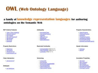 OWL (Web Ontology Language)
a family of knowledge representation   languages for authoring
ontologies on the Semantic Web
 