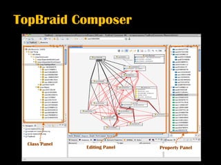 TopBraid Composer




  Class Panel
                Editing Panel   Property Panel
 