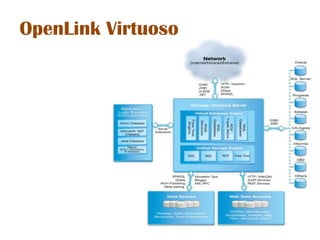 OpenLink Virtuoso
 