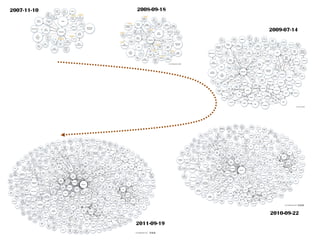 2007-11-10   2008-09-18


                          2009-07-14




                          2010-09-22
             2011-09-19
 