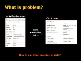 What is problem?
AutoTrader.com
                                Cars.com



                     same
                 information,
                     but …




         How to use it for machine as data?
 
