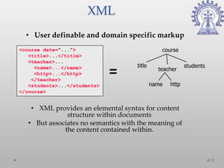 XML
  • User definable and domain specific markup
<course date=“...”>                             course
   <title>...</title>
   <teacher>...
                                     title                 students
     <name>...</name>
     <http>...</http>
    </teacher>
                              =                teacher

   <students>...</students>                  name   http
</course>


    • XML provides an elemental syntax for content
               structure within documents
   • But associates no semantics with the meaning of
              the content contained within.



                                                                      13
 