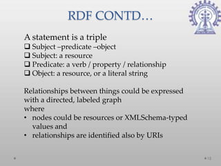 RDF CONTD…
A statement is a triple
 Subject –predicate –object
 Subject: a resource
 Predicate: a verb / property / relationship
 Object: a resource, or a literal string

Relationships between things could be expressed
with a directed, labeled graph
where
• nodes could be resources or XMLSchema-typed
  values and
• relationships are identified also by URIs

                                                  15
 