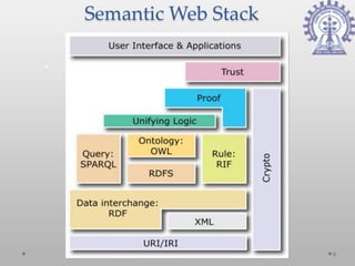 Semantic Web Stack




                     6
 