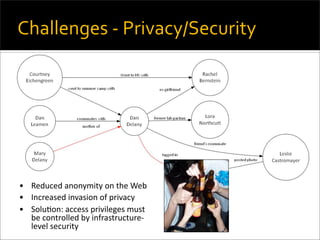 API's, Freebase, and the Collaborative Semantic web
