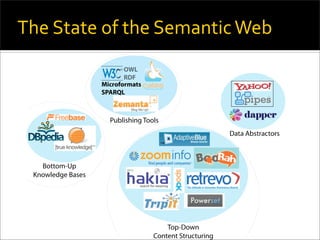 API's, Freebase, and the Collaborative Semantic web