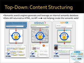 API's, Freebase, and the Collaborative Semantic web