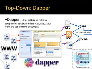 API's, Freebase, and the Collaborative Semantic web