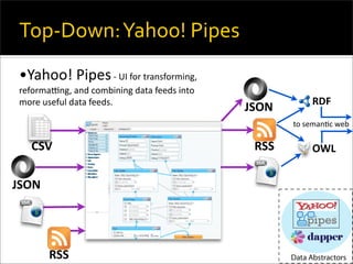 API's, Freebase, and the Collaborative Semantic web