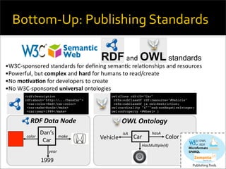 API's, Freebase, and the Collaborative Semantic web