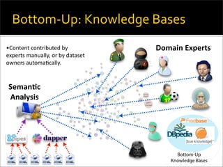 API's, Freebase, and the Collaborative Semantic web