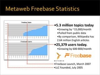 API's, Freebase, and the Collaborative Semantic web