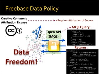 API's, Freebase, and the Collaborative Semantic web