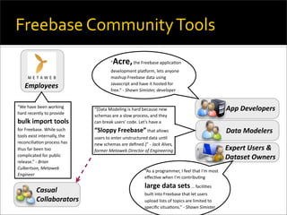 API's, Freebase, and the Collaborative Semantic web