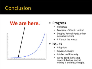 API's, Freebase, and the Collaborative Semantic web