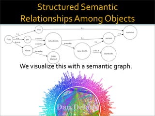 API's, Freebase, and the Collaborative Semantic web