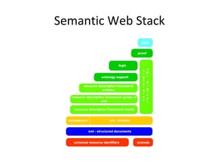 Semantic Web Stack 