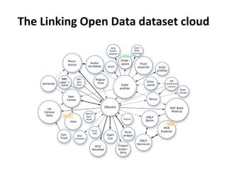 The Linking Open Data dataset cloud 