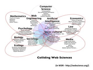 (in WSRI - http://webscience.org/) 