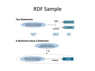 RDF Sample 