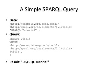 A Simple SPARQL Query Data: <http://example.org/book/book1> <http://purl.org/dc/elements/1.1/title> &quot;SPARQL Tutorial&quot; . Query: SELECT ?title WHERE {  <http://example.org/book/book1> <http://purl.org/dc/elements/1.1/title> ?title .  } Result: &quot;SPARQL Tutorial&quot; 