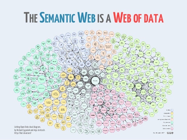 Semantic Web: an introduction