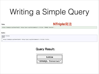 Writing a Simple Query
NTriple寫法

 