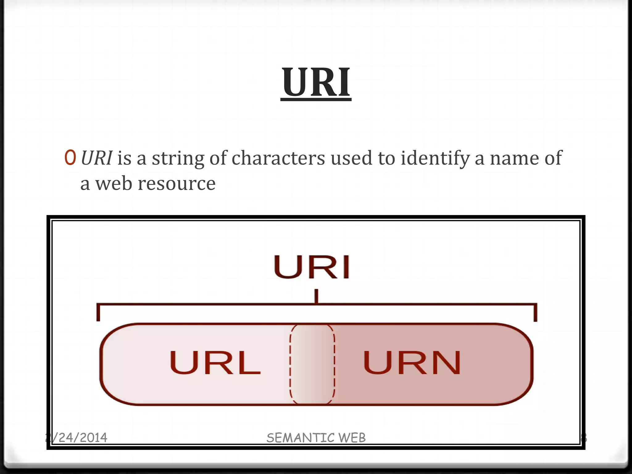 URI
0 URI is a string of characters used to identify a name of

a web resource

2/24/2014

SEMANTIC WEB

8

 