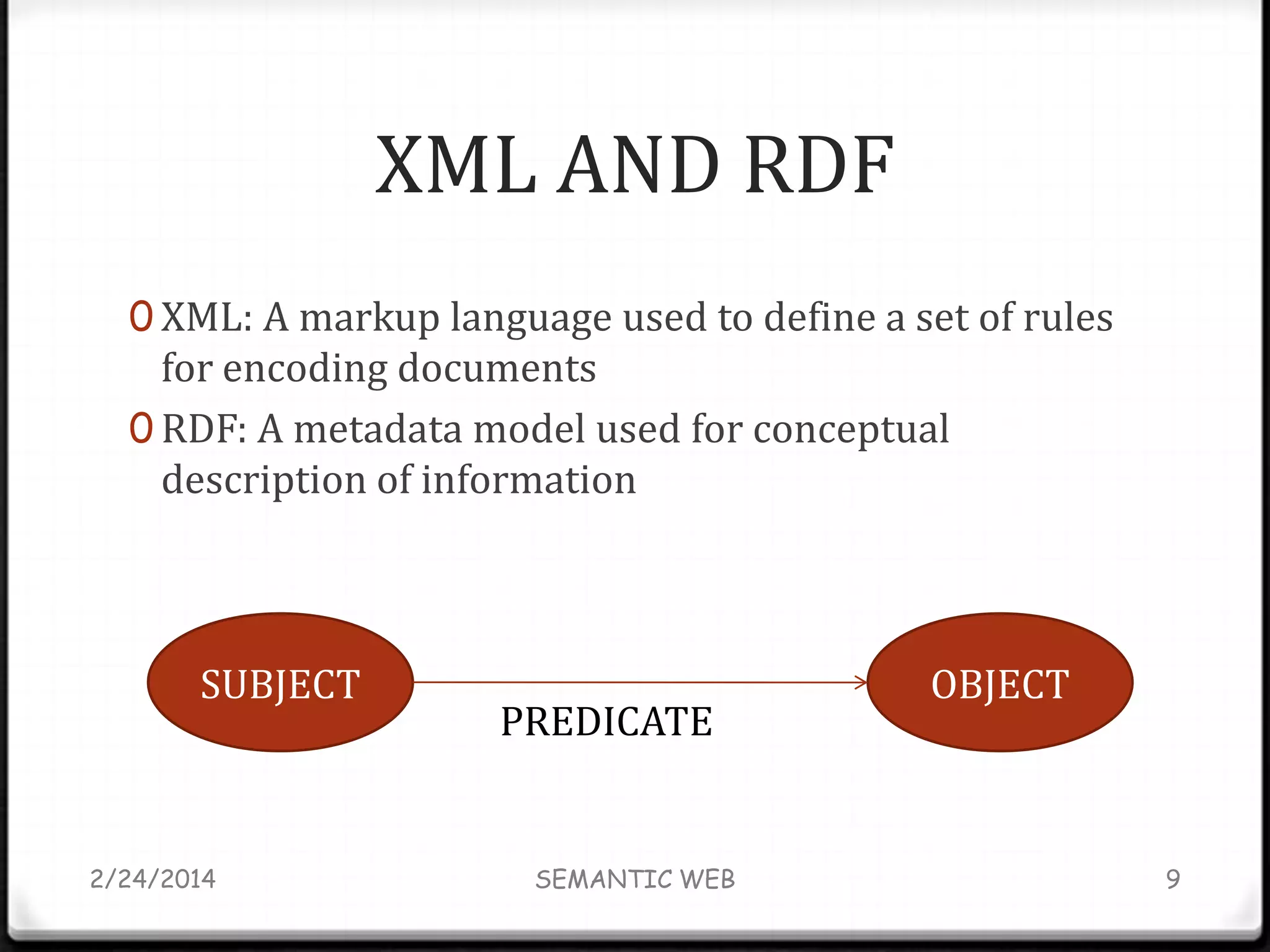 XML AND RDF
0 XML: A markup language used to define a set of rules

for encoding documents
0 RDF: A metadata model used for conceptual
description of information

SUBJECT

2/24/2014

PREDICATE

SEMANTIC WEB

OBJECT

9

 