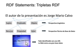 RDF Statements: Tripletas RDF
El autor de la presentación es Jorge Mario Calvo
Sujeto Predicado Objeto Perspectiva Lingüística
Recurso Propiedad Valor Perspectiva Técnica de Base de Datos
Todo identificable con una URI.
La Web como una gran base datos
 