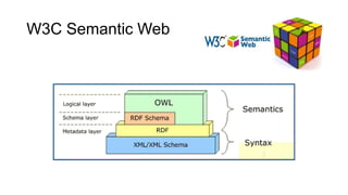 W3C Semantic Web
 