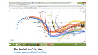 The Evolution of the Web.
http://www.evolutionoftheweb.com/?hl=en
 