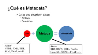 ¿Qué es Metadata?
• Datos que describen datos:
• Sintaxis
• Semántica
Actual
HTML, XML, BDR,
Word, Excel, email
Nuevo
RDF, RDFS, RDFa, Dublin
Core, SKOS,OWL, FOAF…...
 