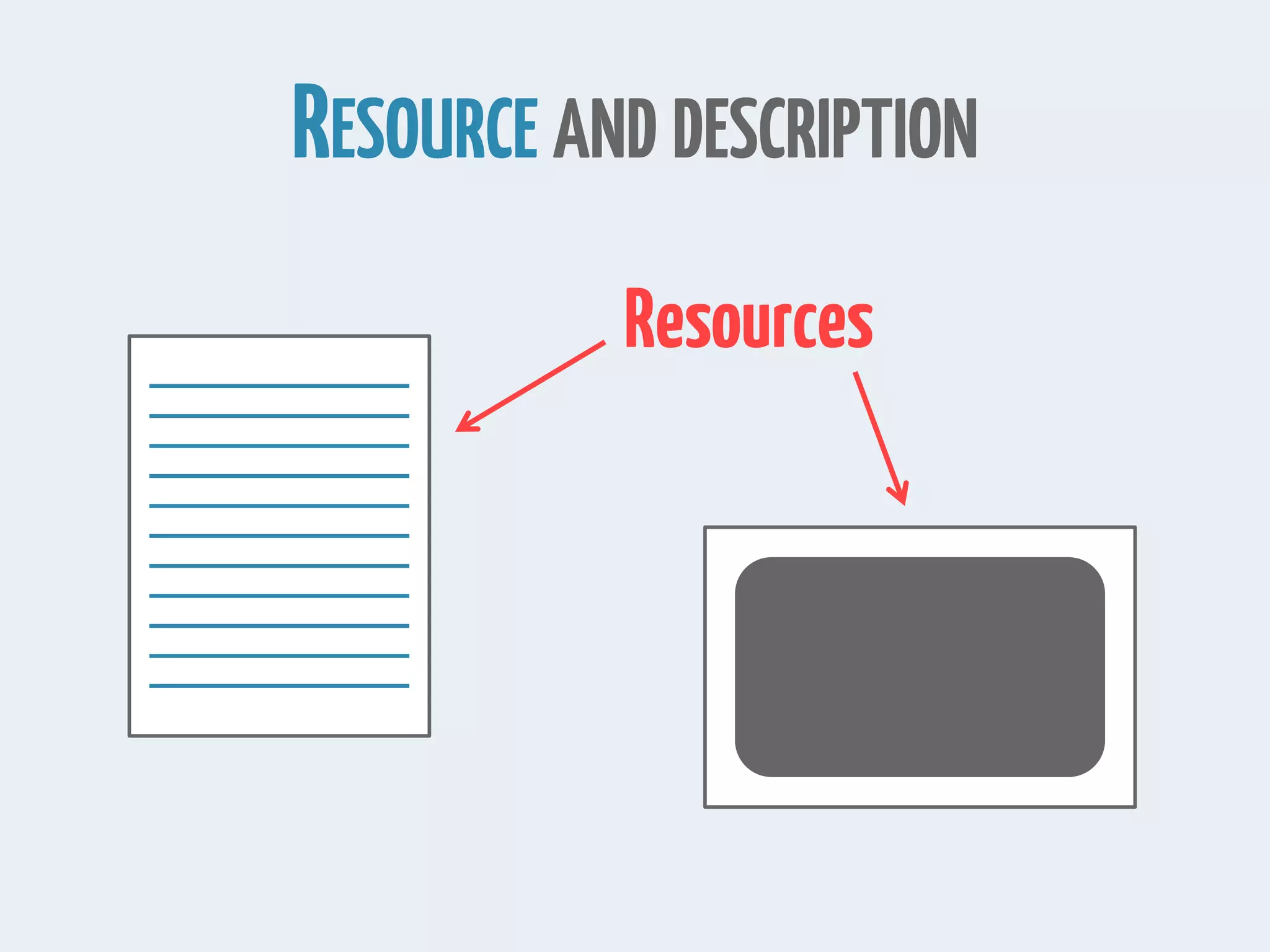 RESOURCE AND DESCRIPTION
Resources
 