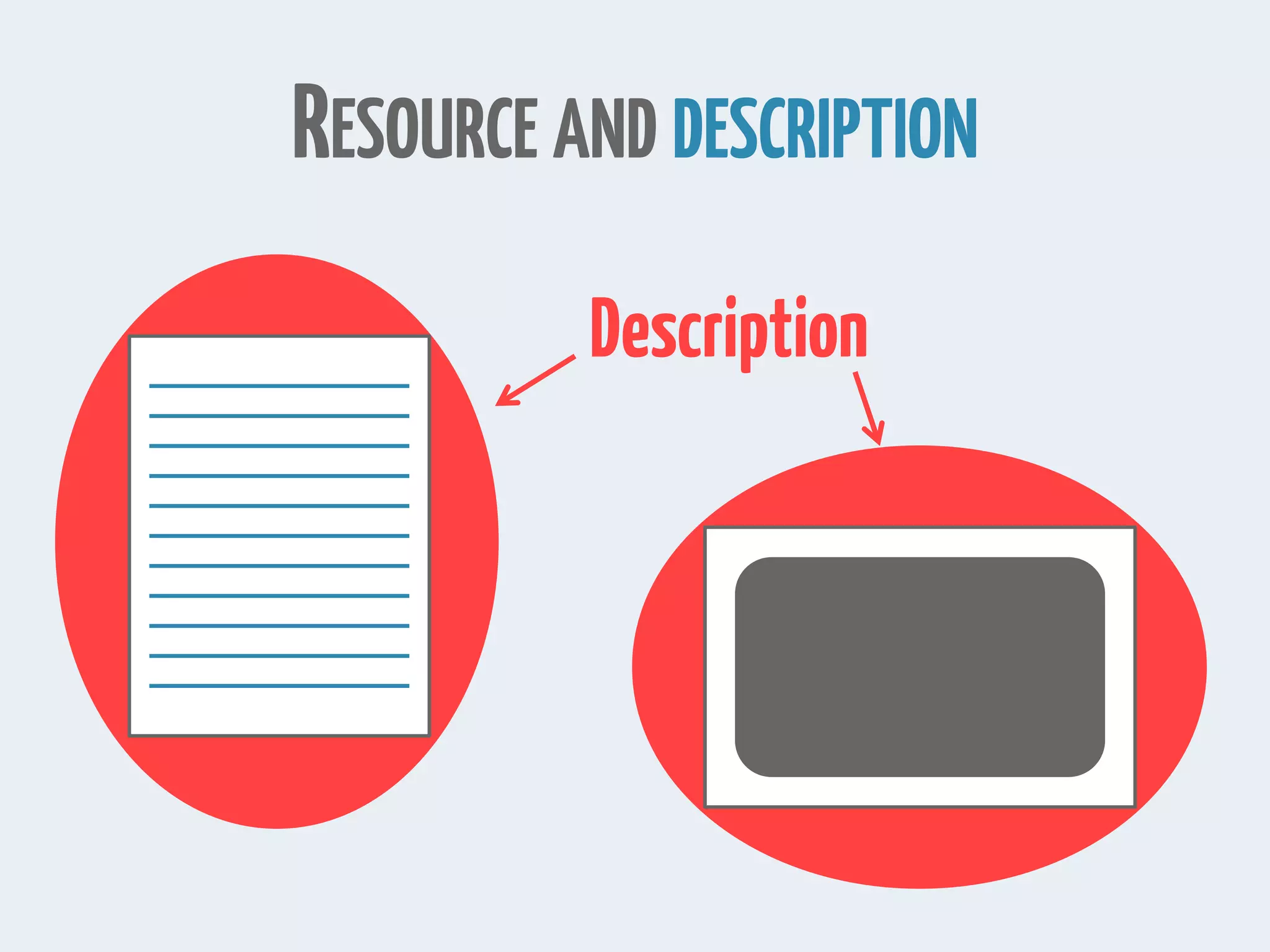 RESOURCE AND DESCRIPTION
Description
 