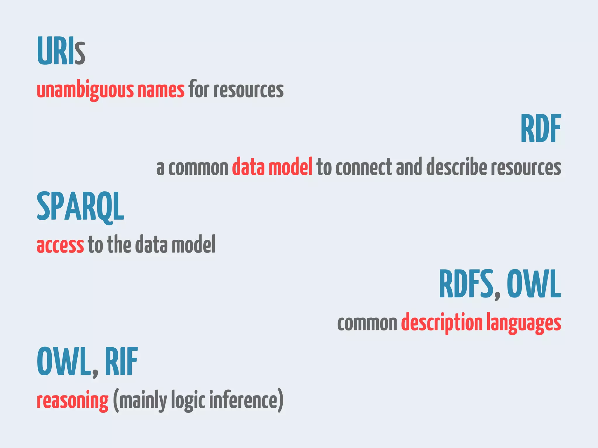 URIS
unambiguousnamesforresources
RDF
acommondatamodeltoconnectanddescriberesources
SPARQL
accesstothedatamodel
RDFS,OWL
commondescriptionlanguages
OWL,RIF
reasoning(mainlylogicinference)
 