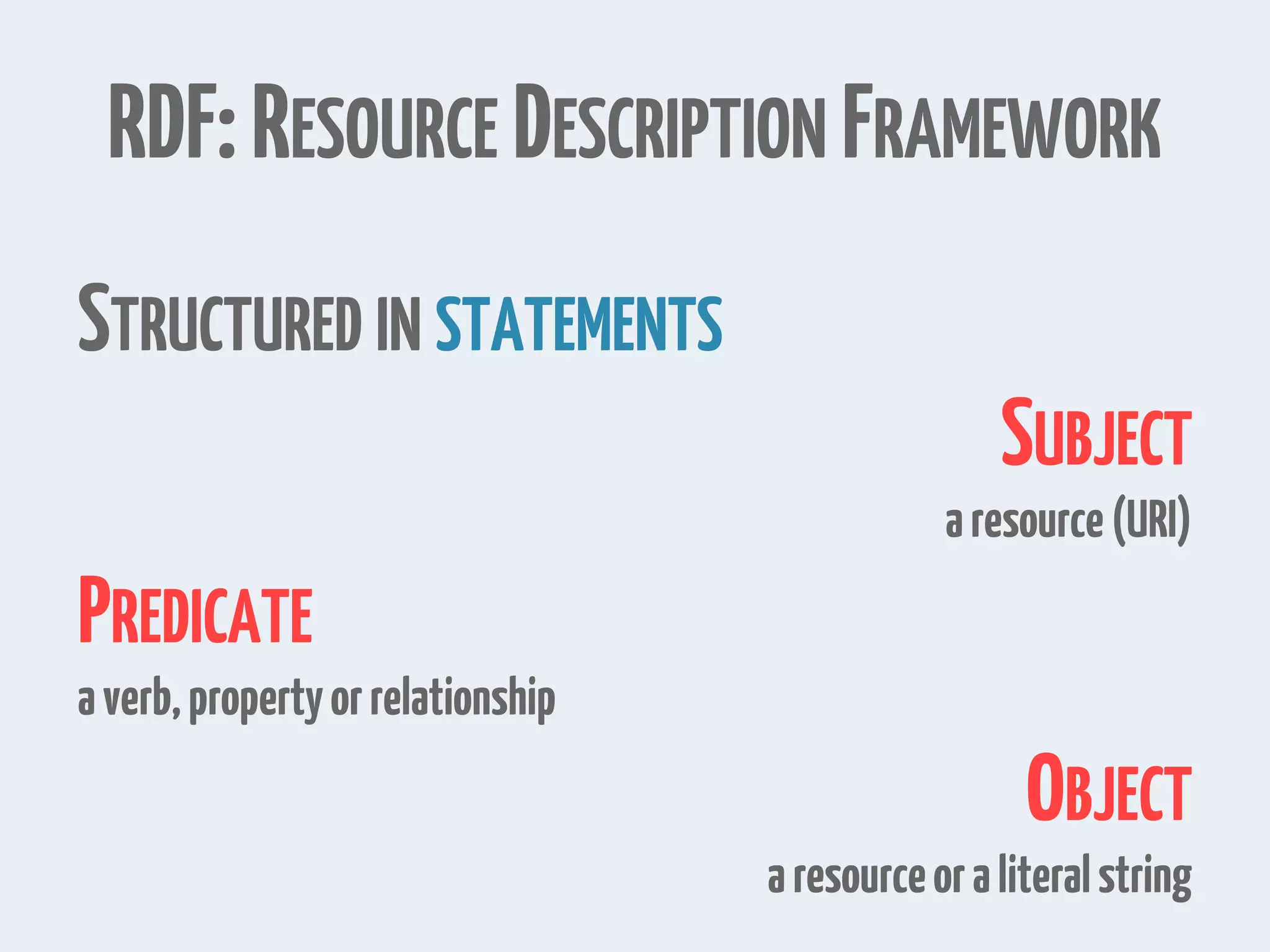 RDF:RESOURCE DESCRIPTION FRAMEWORK
STRUCTURED IN STATEMENTS
SUBJECT
aresource(URI)
PREDICATE
averb,propertyorrelationship
OBJECT
aresourceoraliteralstring
 