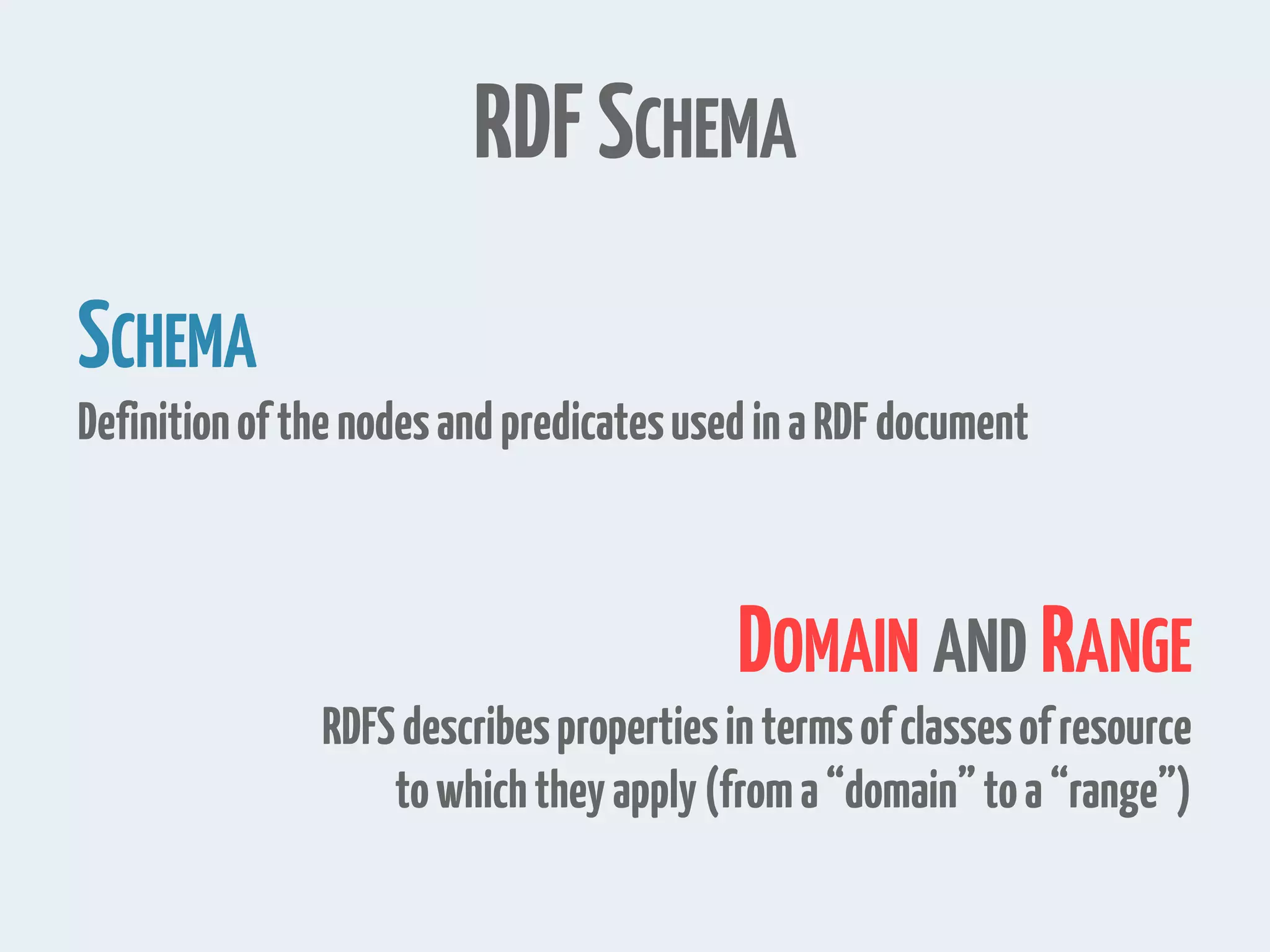 RDFSCHEMA
SCHEMA
DefinitionofthenodesandpredicatesusedinaRDFdocument
DOMAIN AND RANGE
RDFSdescribespropertiesintermsofclassesofresource
towhichtheyapply(froma“domain”toa“range”)
 