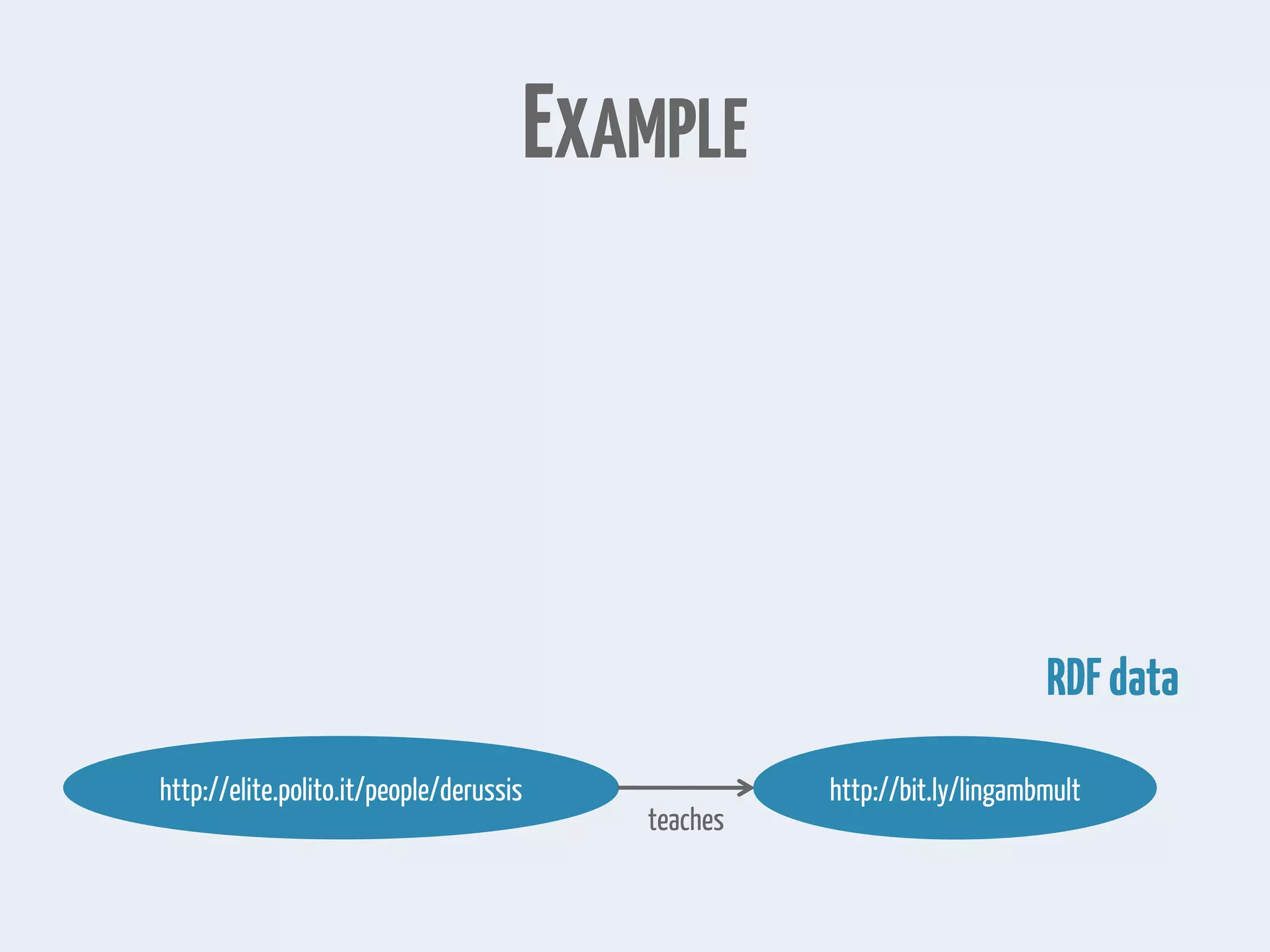 EXAMPLE
RDFdata
http://elite.polito.it/people/derussis
teaches
http://bit.ly/lingambmult
 