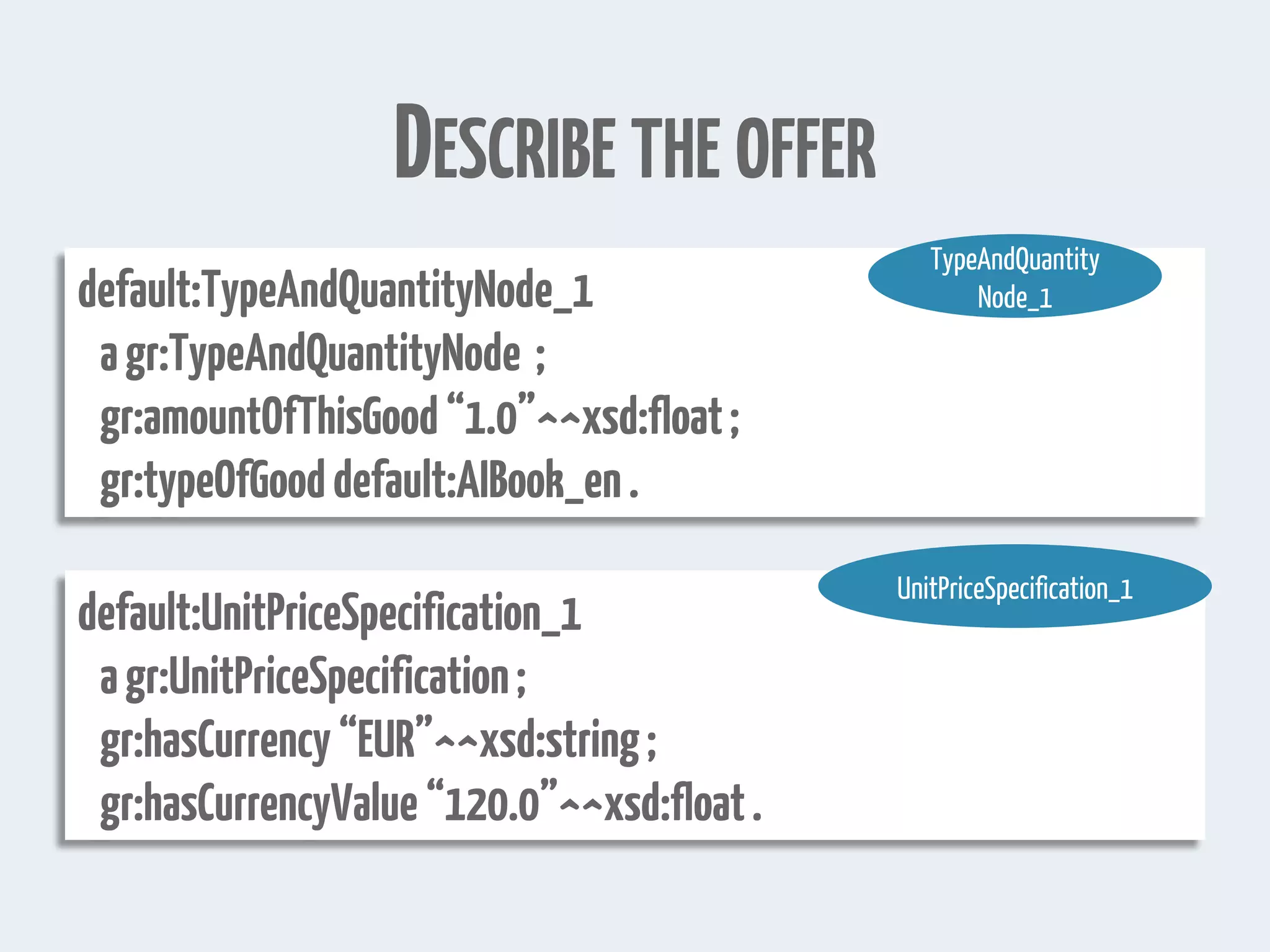 DESCRIBE THE OFFER
default:TypeAndQuantityNode_1
agr:TypeAndQuantityNode ;
gr:amountOfThisGood“1.0”^^xsd:float;
gr:typeOfGooddefault:AIBook_en.
default:UnitPriceSpecification_1
agr:UnitPriceSpecification;
gr:hasCurrency“EUR”^^xsd:string;
gr:hasCurrencyValue “120.0”^^xsd:float.
TypeAndQuantity
Node_1
UnitPriceSpecification_1
 