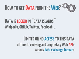HOW TO GET DATA FROM THE WEB?
DATA IS LOCKED IN “DATA ISLANDS”
Wikipedia,GitHub,Twitter,Facebook,…
LIMITED OR NO ACCESS TO THIS DATA
different,evolvingandproprietaryWebAPIs
variousdataexchangeformats
 