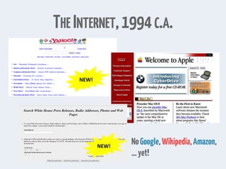 THE INTERNET,1994C.A.
NEW!
NEW!
NoGoogle,Wikipedia,Amazon,
…yet!
 