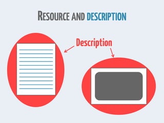 RESOURCE AND DESCRIPTION
Description
 