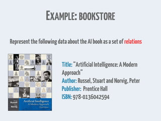 EXAMPLE:BOOKSTORE
RepresentthefollowingdataabouttheAIbookasasetof relations
Title:“ArtificialIntelligence:AModern
Approach”
Author:Russel,StuartandNorvig,Peter
Publisher: PrenticeHall
ISBN:978-0136042594
 