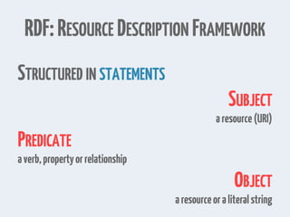 RDF:RESOURCE DESCRIPTION FRAMEWORK
STRUCTURED IN STATEMENTS
SUBJECT
aresource(URI)
PREDICATE
averb,propertyorrelationship
OBJECT
aresourceoraliteralstring
 