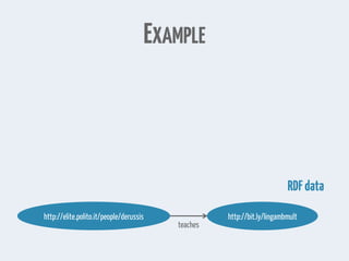 EXAMPLE
RDFdata
http://elite.polito.it/people/derussis
teaches
http://bit.ly/lingambmult
 