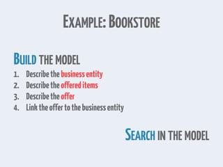 EXAMPLE:BOOKSTORE
BUILD THE MODEL
1. Describethebusinessentity
2. Describetheoffereditems
3. Describetheoffer
4. Linktheoffertothebusinessentity
SEARCH IN THE MODEL
 