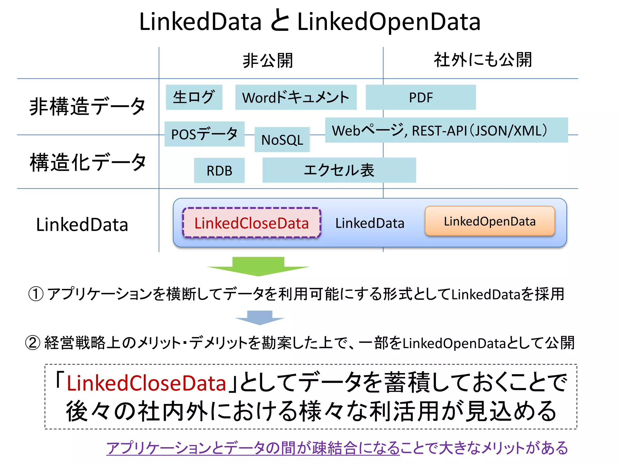 RDF/OWLの概要及びOSS実装、及び活用イメージについて | PDF